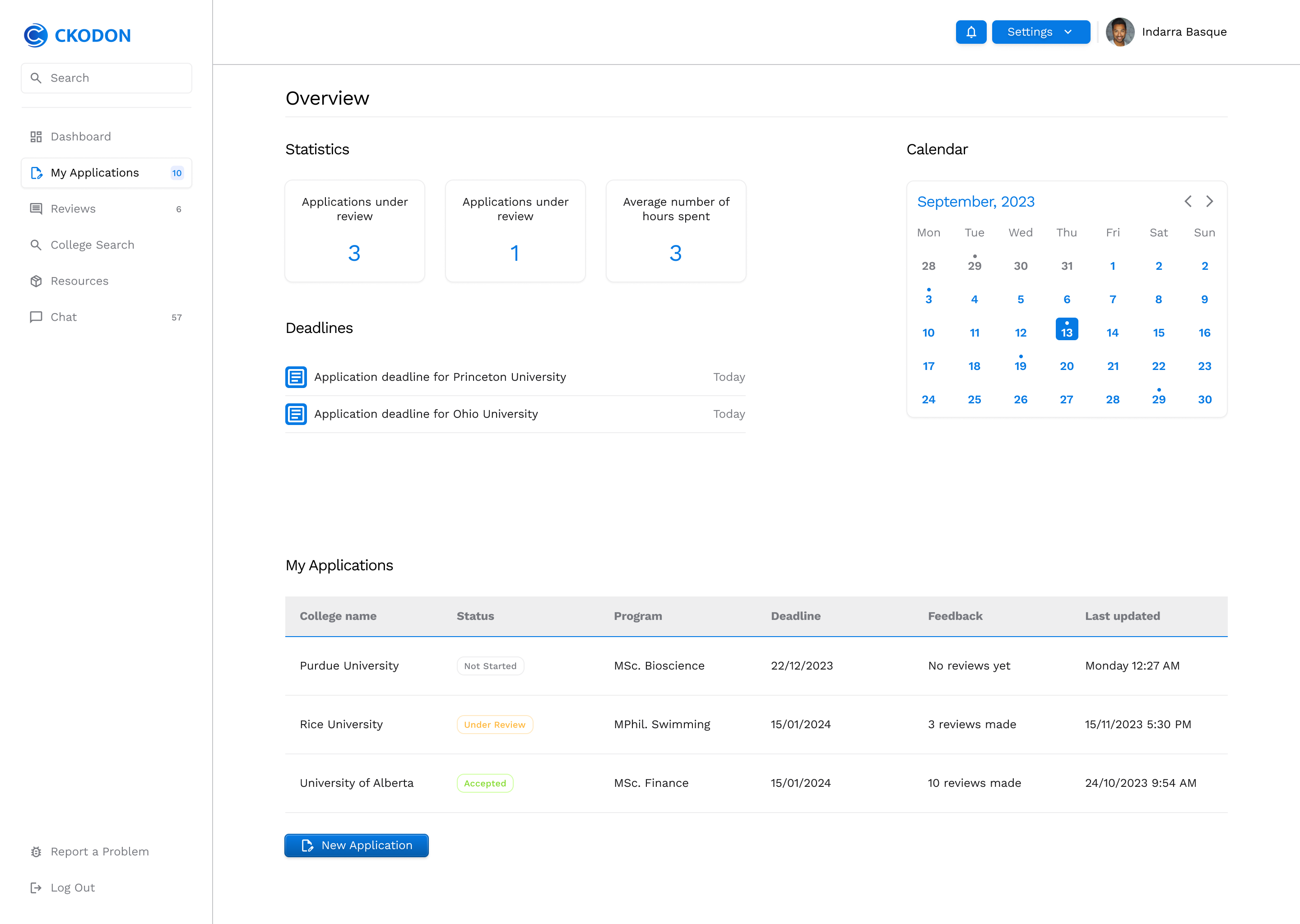 Dashboard overview